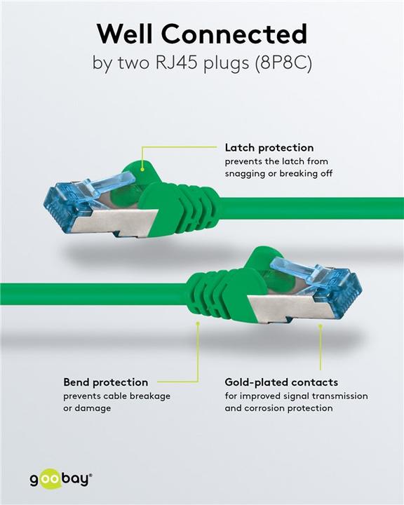 Actual product image Goobay Patch Cable (S/FTP, CAT6a, 3 m)
