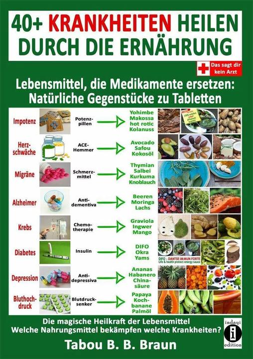 Image du produit 40+ Krankheiten heilen durch die Ernährung - Lebensmittel, die Medikamente ersetzen: Natürliche (Allemand, Tabou Banganté Blessing Marron, 2019)