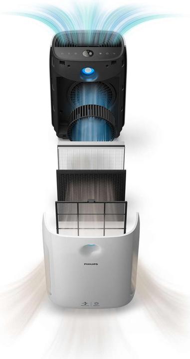 Immagine prodotto Philips Ac2889/10 (79 m²)