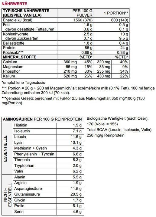 Nährwerte und Zutaten Sponser Whey Protein 94 (Neutral, 1 Stk., 850 g)