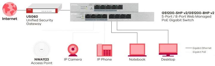 Produktbild Zyxel Gs1200-5hp-Eu0101f (5 Ports)