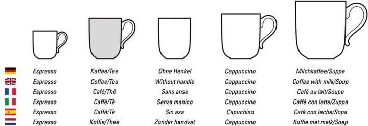 Actual product image Villeroy & Boch Kaffeeobertasse Manufacture Rock blanc (150 ml, 1 x)
