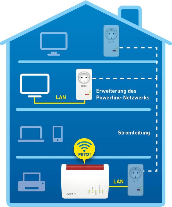Immagine prodotto AVM FRITZ!Powerline 1220E (1200 Mbit/s)