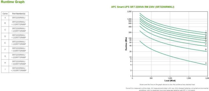 Produktbild APC Smart-UPS SRT2200RMXLI (2200 VA, 1980 W, Online-Doppelwandler USV)