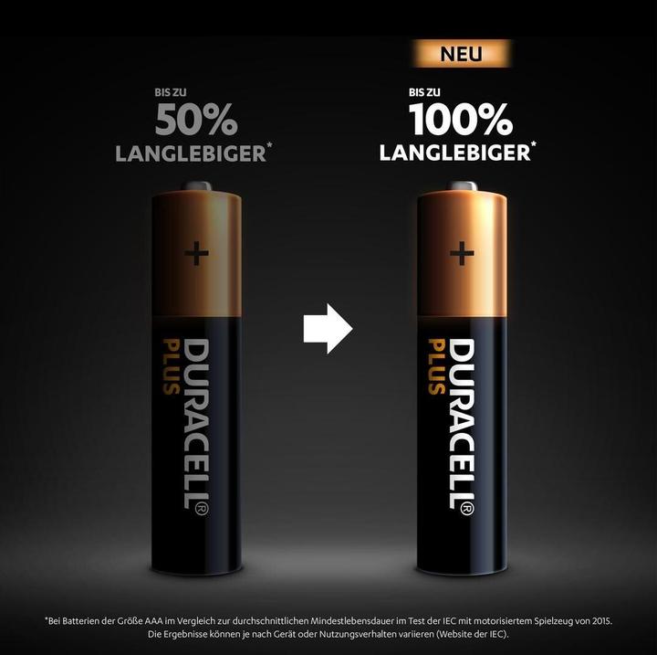 Image du produit Duracell Plus (4 pcs, AAA, 1175 mAh)