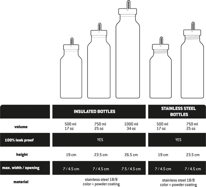 Image du produit Stoic HeladagenSt. Insulated Stainless Steel Bottle 1L (1 l)