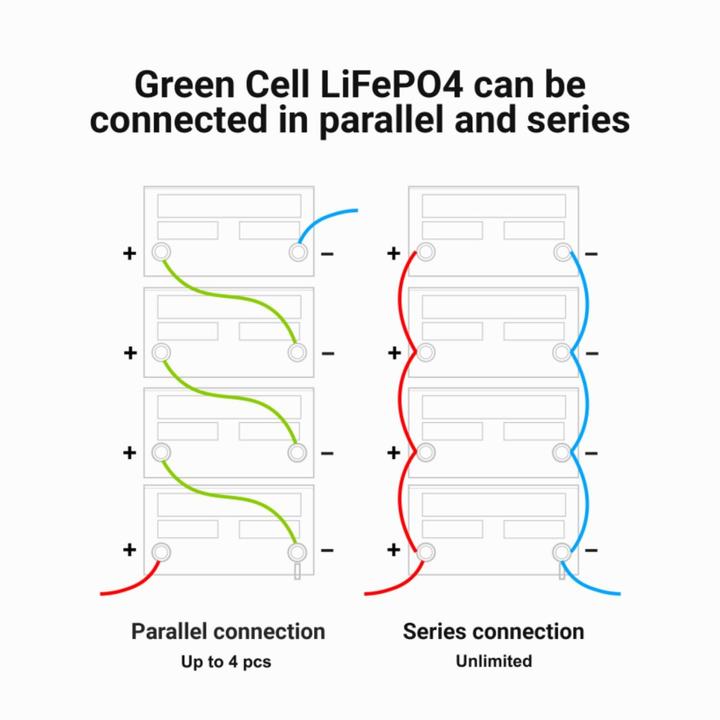 Actual product image GreenCell LiFePO4 Battery for Photovoltaic Campers & Boats - 50Ah - 12.8V - 640Wh (12.80 V, 50 Ah)