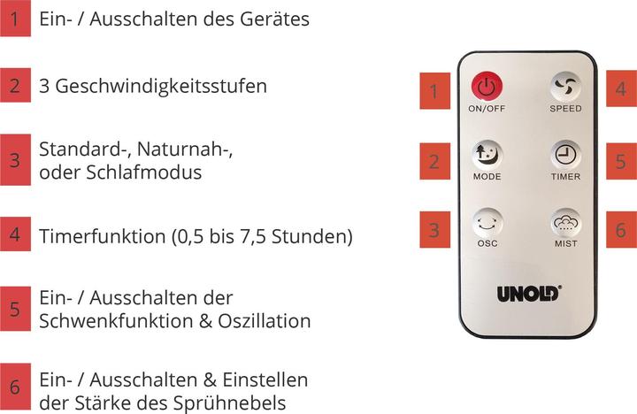 Energy Label Unold Pedestal fan