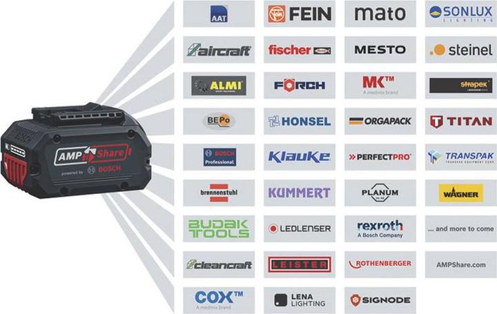 Produktbild Bosch Professional GRT 18V-33 Solo (Trimmfaden)
