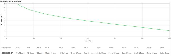 Produktbild APC Back-UPS (1.05 VA, 600 W, Standby USV)