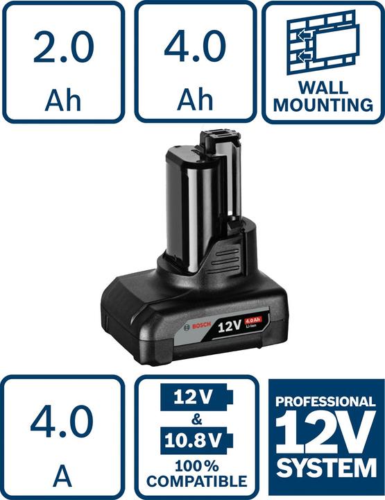 Actual product image Bosch Professional GBA O-B Professional (10.8 V)