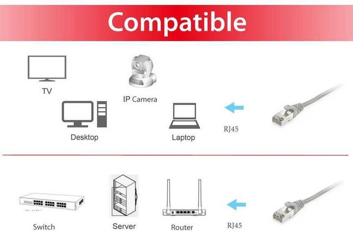 Productafbeelding equip Netwerkkabel (S/FTP, CAT6, 2 m)
