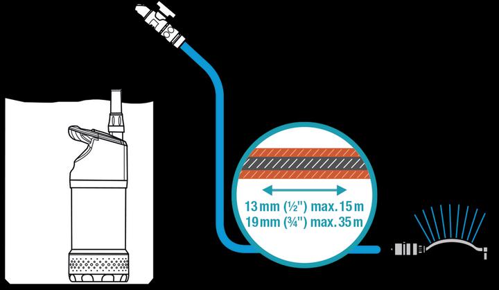 Actual product image Gardena Rainwater tank pump 4700/2 Inox (Garden pump)