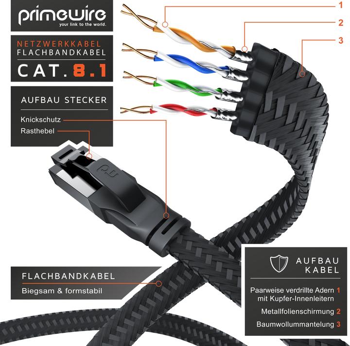 Produktbild Primewire LAN Kabel CAT.8, RJ-45, Ethernet CAT 8.1 Netzwerkkabel Flach 40 Gbits, Baumwollmantel Patchkabel (U/FTP, CAT8.1, 10 m)