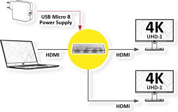 Produktbild Roline HDMI Video-Splitter 2fach UltraSlim 4K60Hz