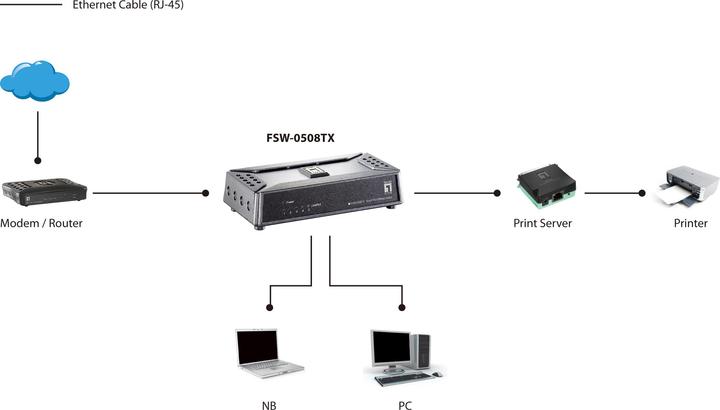 Actual product image LevelOne 05P DT F0508TX 10/100 (5 Ports)