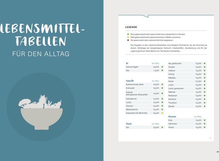 Actual product image Schlank geht auch anders (German, Christian Henze, 2020)