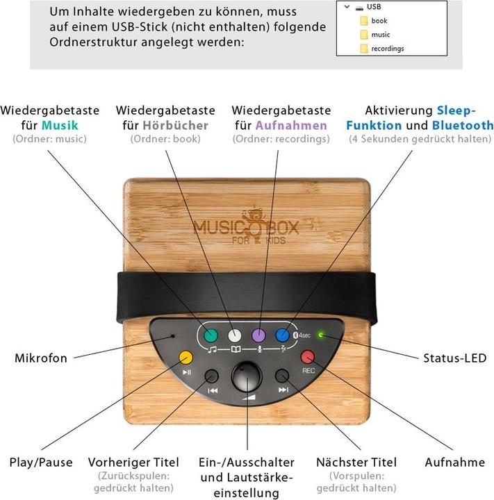 Image du produit Wavemaster KidzAudio Music Box (8 h, Fonctionnement sur batterie)