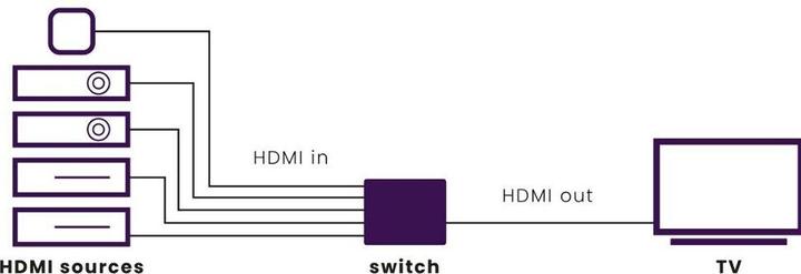 Actual product image Marmitek Connect 350 UHD