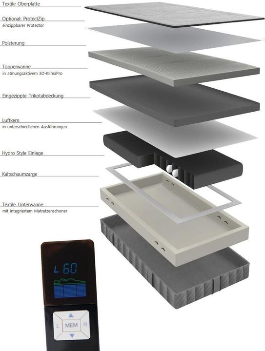 Immagine prodotto Möbel Objecta Letto ad ariaLetto ad aria King Clair - Nucleo ad aria delicatamente resiliente