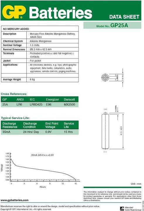 Etichetta energetica GP Batteries Super alcalina AAAA (2 pz., AAAA, 525 mAh)