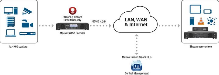 Produktbild Matrox Maevex 6152 Quad 4K Enterprise Encoder Appliance / MVX-E6152-42, 3840 x 2160 Pixel, 60 fps, H