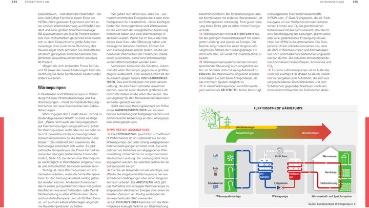 Valeurs nutritives et ingrédients Handbuch Energetische Sanierung (Allemand, Kasper Bernd Rainer Weyres-Borchert, Matthias Weyres-Borchert Hettmann, 2023)