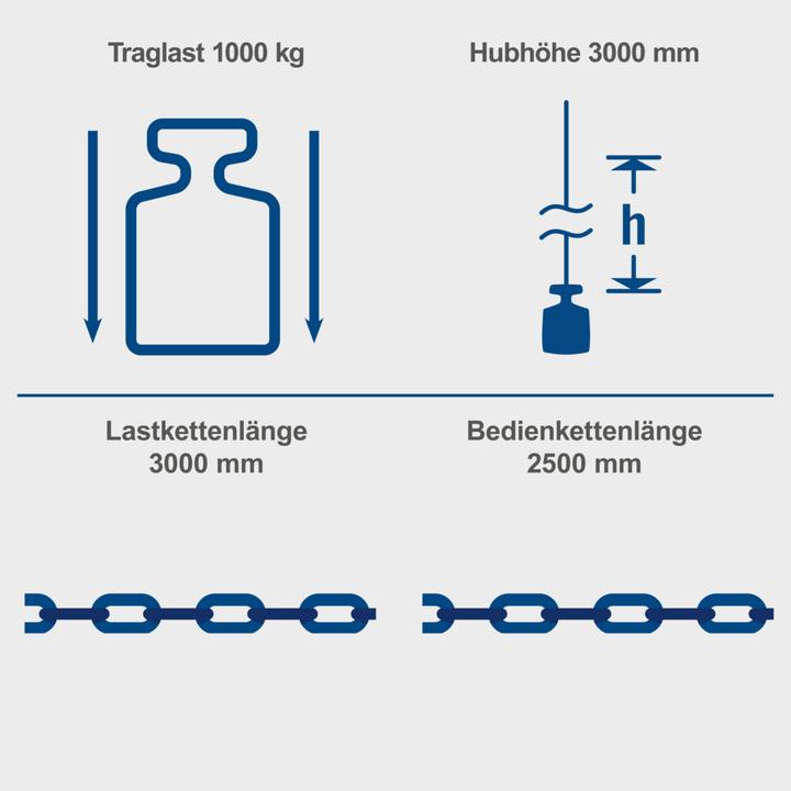 Actual product image Scheppach CB01