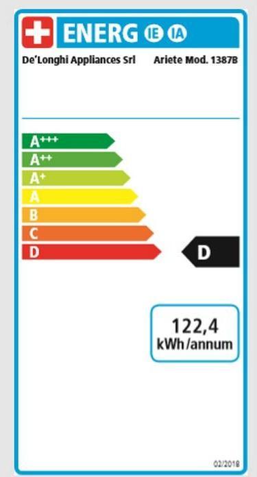 Energie-Label Ariete Caffè Novecento 1387