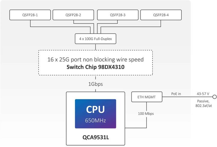 Actual product image MikroTik CRS504-4XQ-IN (4 Ports)