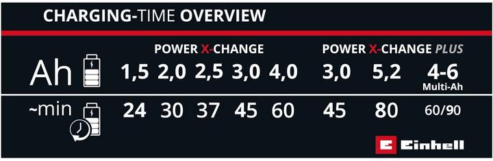 Actual product image Einhell Power X Fastcharger (18 V)