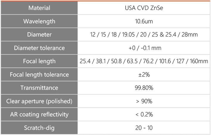 Nährwerte und Zutaten Cloudray CO2 Laser Fokuslinse 20mm FL101.6mm ZnSe