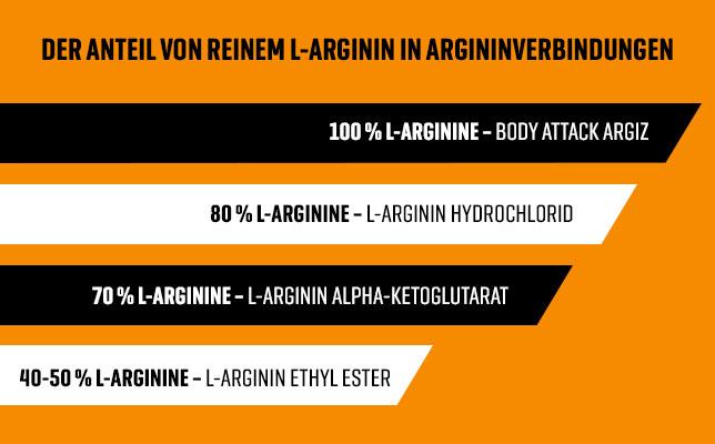 Actual product image Body Attack Arginine Zero (500g bag) (Neutral, 1 pcs., 500 g)
