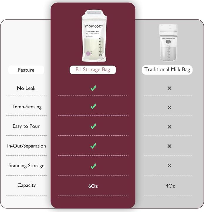 Image du produit Momcozy Sacs de stockage pour lait maternel