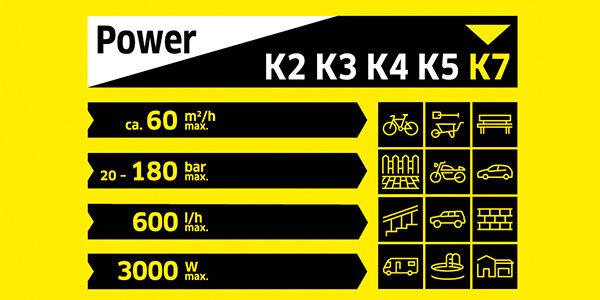 Actual product image Kärcher K7 Compact (Electrical connection)
