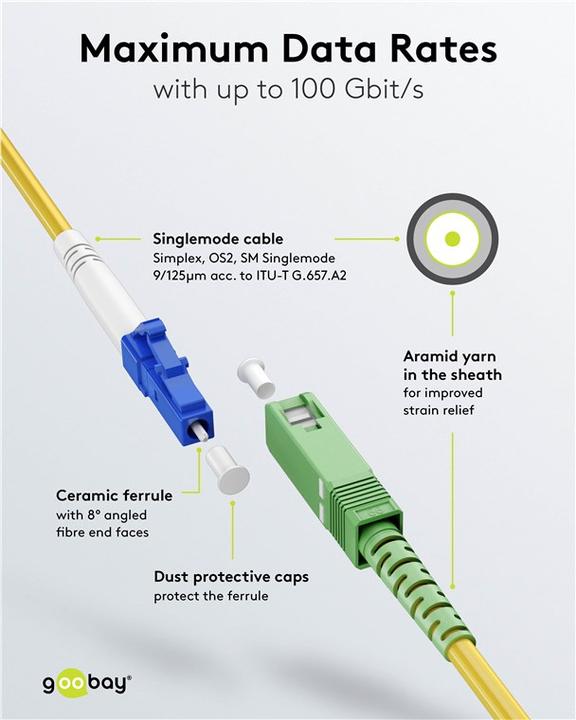 Produktbild Goobay Glasfaserkabel FTTH, Singlemode OS2 Yellow, Gelb Simplex, 0,5 m (S/UTP, CAT7, 0.50 m)