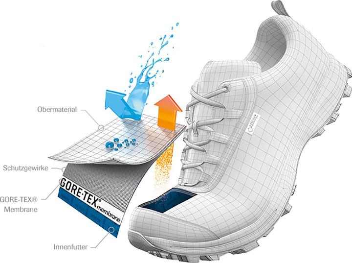 Actual product image Salewa Mountain Trainer 2 GORE-TEX® schuhe (44.5)