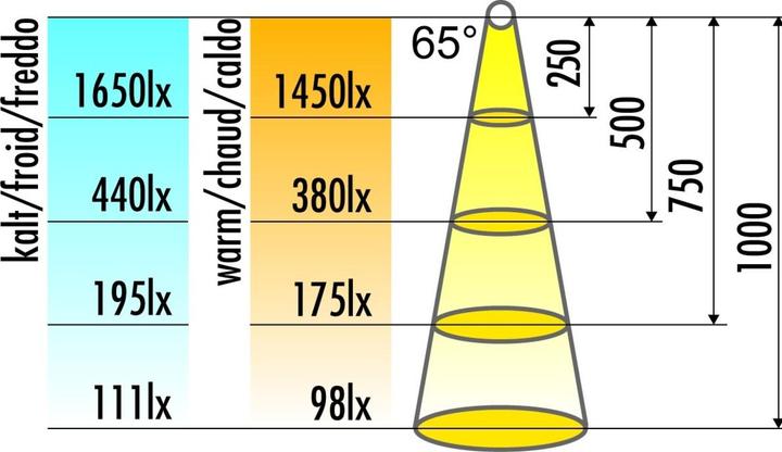 Produktbild Elektra LED Bianco F (240 lm, GX53)
