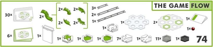 Image du produit Ravensburger GraviTrax Le flux du jeu