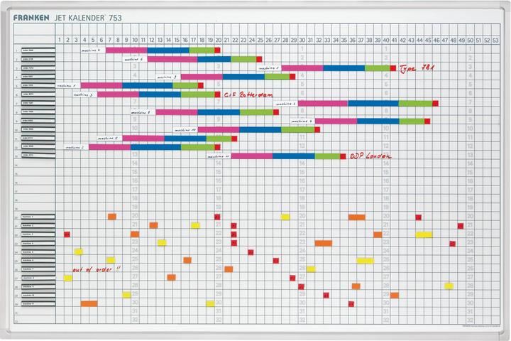 Image du produit Franken planificateur annuel (60 x 90 cm)