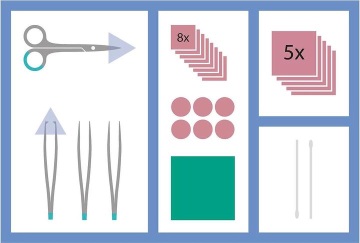 Immagine prodotto Mediset Set di medicazione per ferite 478700 (1 x)