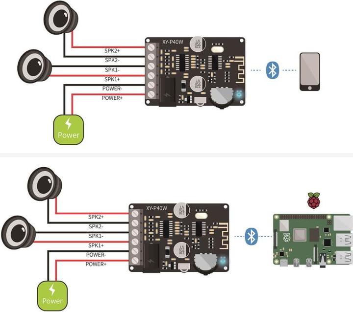 Actual product image DFRobot Digital Bluetooth amplifier 2x20W