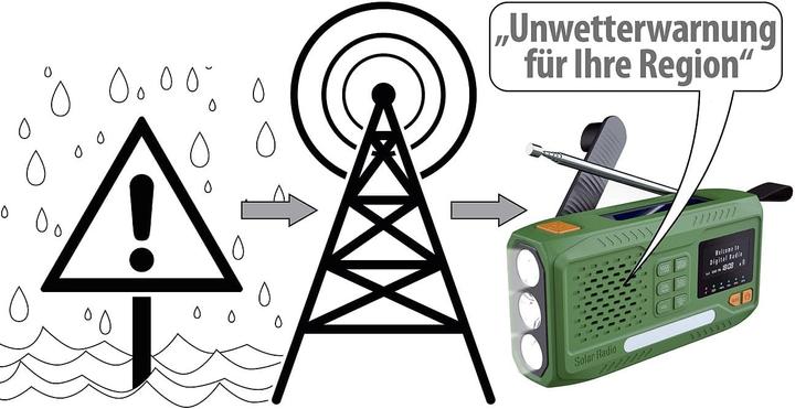 Produktbild Infactory Notfallradio SOL-1550 (DAB+, FM, Bluetooth)