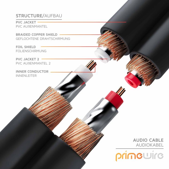 Actual product image Primewire Audio cable / 2x Cinch to 2x Cinch (1.50 m, Cinch)