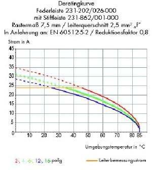 Produktbild Wago Stiftleiste (Standard) Polzahl Gesamt 6 231-766/001-000 Rastermass: 7.62 mm 100 St. (231-766/...