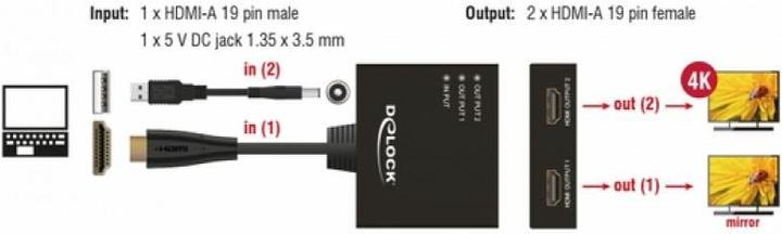 Immagine prodotto Delock Splitter per monitor HDMI