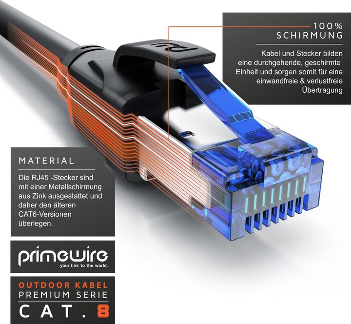 Actual product image Primewire Network cable CAT.8, LAN cable, RJ-45, Ethernet, outdoor patch cable CAT 8, IP66 40 Gbit/s S/FTP (S/FTP, CAT8.1, 5 m)