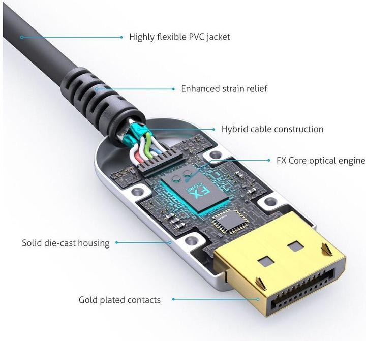 Produktbild FiberX Serie - DisplayPort 2.0 8K Glasfaser Extender Kabel - 50m (50 m, DisplayPort)
