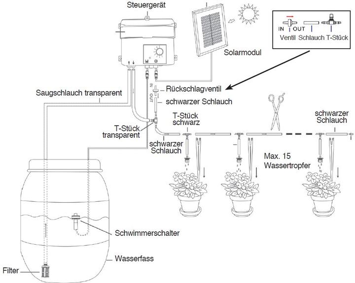 Produktbild Esotec Solar Bewässerungsset (Tropfbewässerung Set)