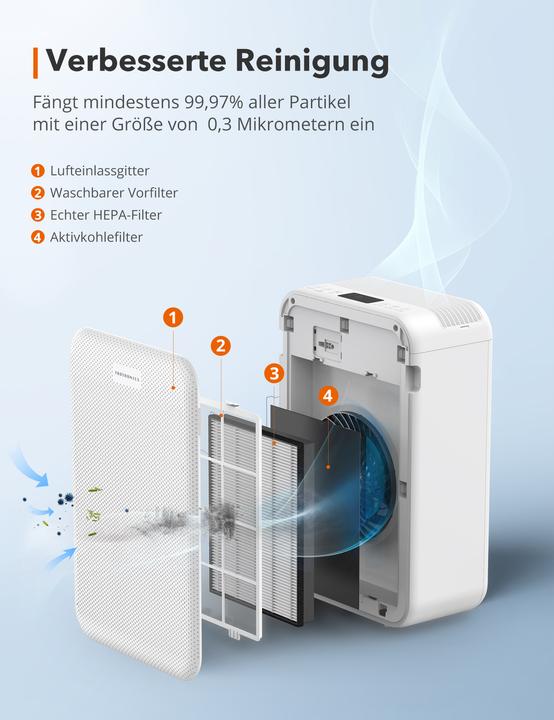 Produktbild Taotronics TT-AP003 (30 m²)